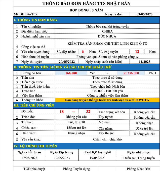 Đơn hàng đúc nhựa tại tỉnh CHIBA (20/05/2023) 6 linh kien