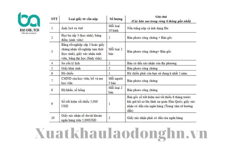 Chi tiết hồ sơ du học Hàn Quốc (mới nhất) 4 3